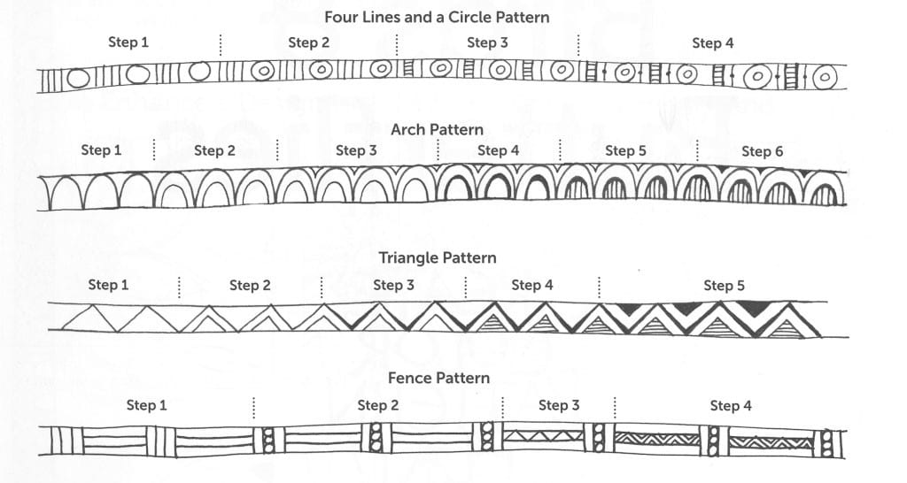 Zenspirations_by_Joanne_Fink_CCPP_Patterning-1024x5872